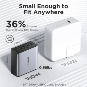 160W GaN Charger 4 USB C Port